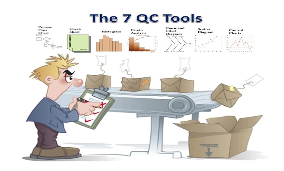 Pareto Diagram, Scatter Diagram, .. The 7 QC Tools